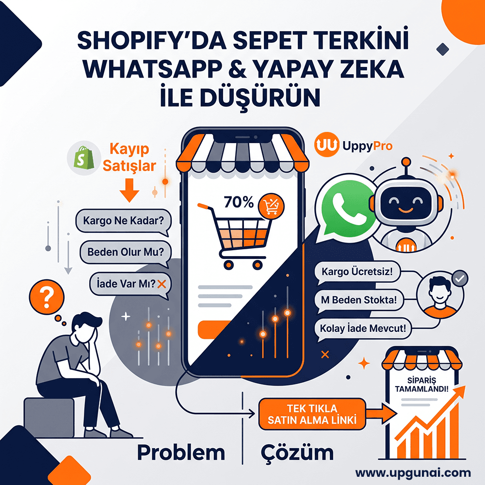 Shopify'da Sepet Terk Oranını WhatsApp ve Yapay Zeka ile Düşürme Rehberi