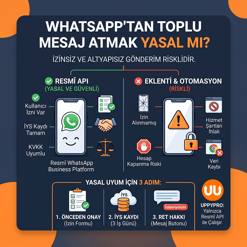 WhatsApp'tan Toplu Mesaj Atmak Yasal mı? İYS, KVKK ve Hesap Kapanma Riski